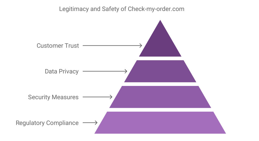 ePharmacy regulation