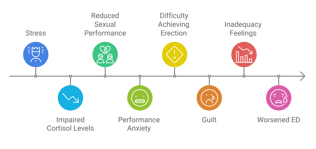 psychological factors